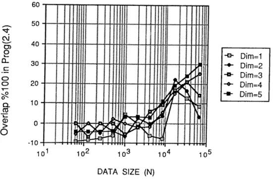 Figure  2.6.  Percent  Overlap  curve  for  Program  (2.4)  compared  to  Pro­