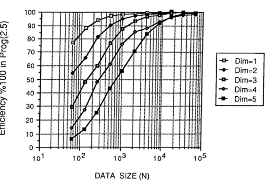 Figure  2.12.  Efficiency  curve for  Program  (2.5).