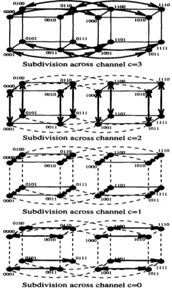 Figure  3  Operation structure of proposed parallel BBSP algorithm  (3)  Processors  of each  (c +  1)-dimensional  disjoint  subcube perform a  global  vector  sum  operation  on  their local  integer arrays