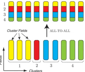 Fig. 2. Communications performed in each MVM to match the near-field and far-field partitioning schemes.