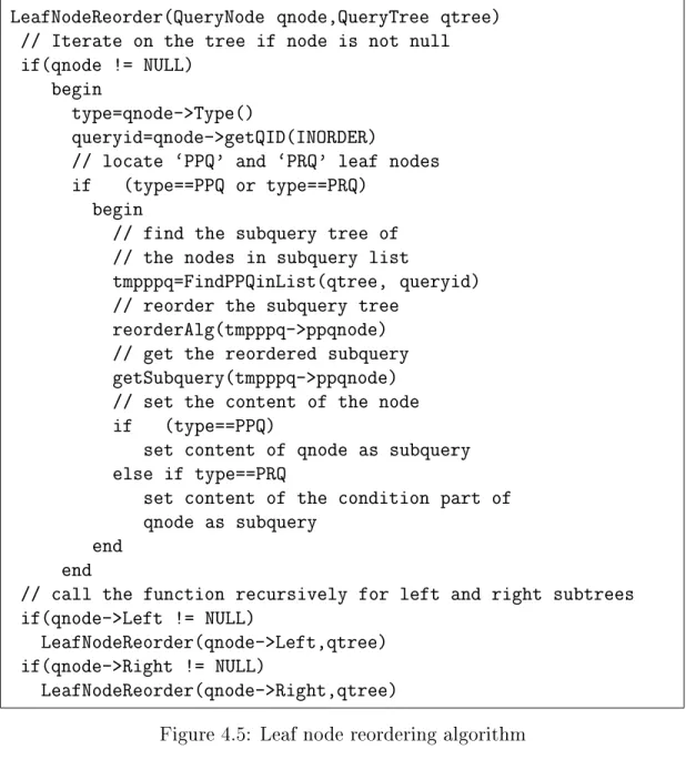 Figure 4.5: Leaf node reordering algorithm