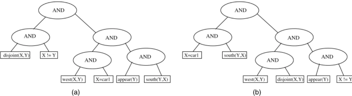 Fig. 17. (a) Initial subquery tree for Query 2 and (b) Subquery tree for Query 2 after leaf node reordering.