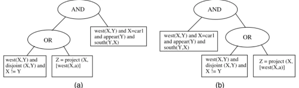 Fig. 7. (a) Initial query tree for Query 2 and (b) Query tree for Query 2 after internal node reordering.