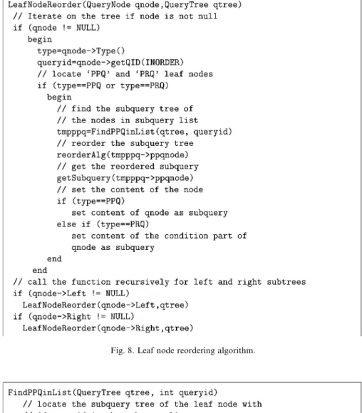 Fig. 8. Leaf node reordering algorithm.