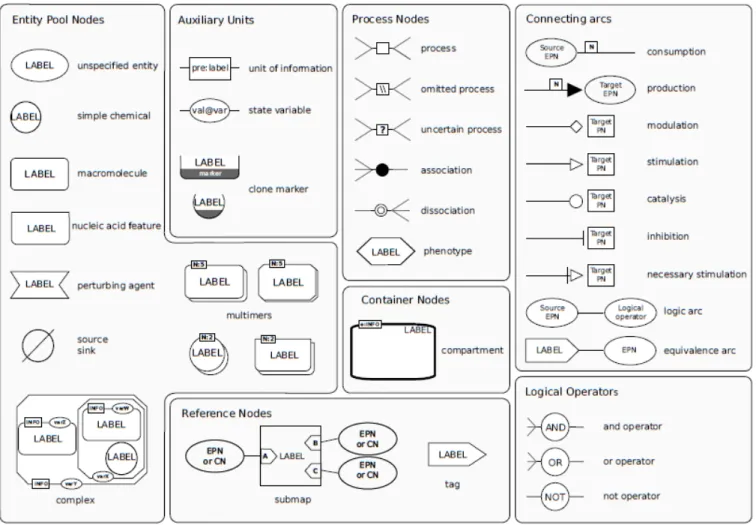 Figure 2.1: Process Description Language Reference Card [1]