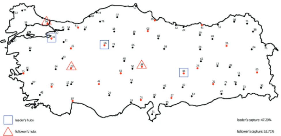 Fig. 4. Optimal hub locations for leader and follower with p = r = 3 and  α = 0 . 9 on multiple allocation network