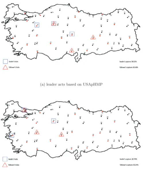 Fig. 5. Optimal hub locations for leader and follower with p = r = 3 and  α = 0 . 9 on single allocation network