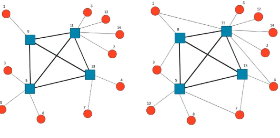 Fig. 1. Examples of single and multiple allocation hub networks. 