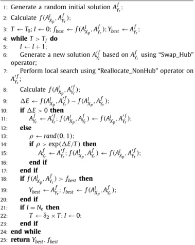 Table 3 shows the results obtained by solving the multiple allo- allo-cation ( r | X p ) hub-medianoid problem using the proposed SA  algo-rithm as well as CPLEX based on the proposed mathematical  mod-els with the CAB data set