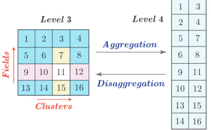Fig. 2. Parallelization efficiency for the solution of a scattering problem involving a sphere of radius 30λ discretized with 3,319,524 unknowns.