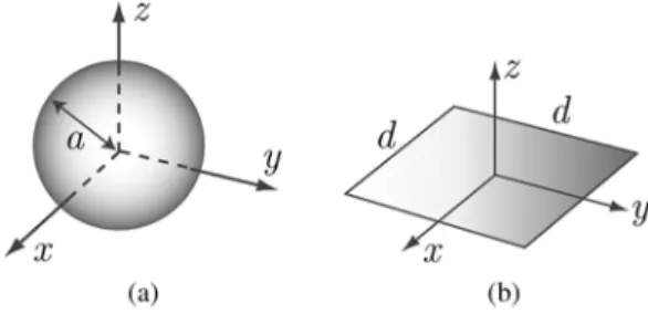 Fig. 1. Examples of closed and open geometries. (a) Sphere of radius a (closed geometry) and (b) d 2 d square patch (open geometry).