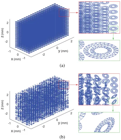 Figure 6. Metamaterial walls involving (a) 7 × 19 × 19 SRRs with the same orientation and (b) 7 × 19 × 19 randomly-oriented SRRs.
