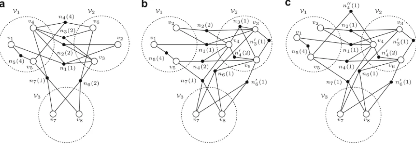 Fig. 3 shows a sample road network with 8 junctions and 17 links. In the ﬁgure, squares represent junctions, directed edges represent links, and the values on the links represent the length of these links