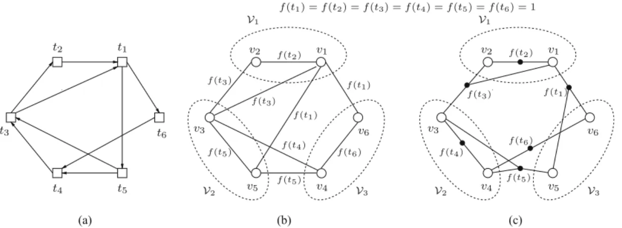 Fig. 1 shows a sample network with 6 junctions and 9 links to compare the clustering graphs and hypergraphs