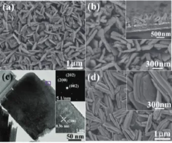 Fig. 2 (a) and (b) FESEM images of the 3WO 3 H 2 O thin ﬁlms grown with Na 2 SO 4 given under diﬀerent magniﬁcations