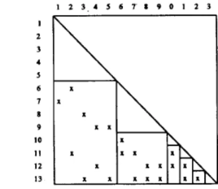 Figure 1  :  The sparsity  shucture  of  the  factor and W-partition  matrices  of the B'  matlin 