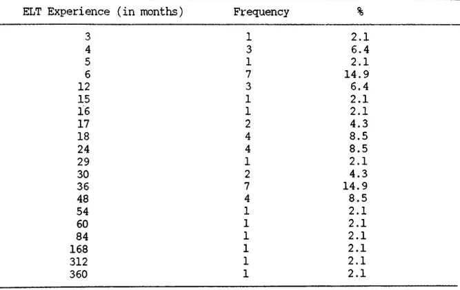 Table 5 indicates the average number of pages the raters wrote in English  each month