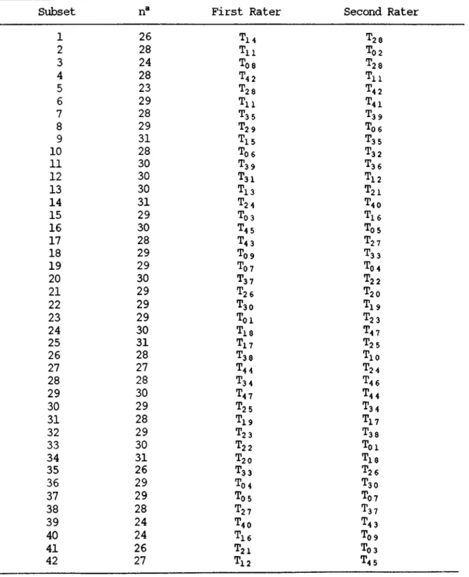 TABLE C-1 CCM^OSITION SUBSETS AND THEIR RATER PAIRSAPPENDIX C