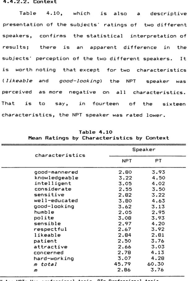 Table  4.10,  which  is  also  a  descriptive  presentation  of  the  subjects'  ratings  of  two  different  speakers,  confirms  the  statistical  interpretation  of  results;  there  is  an  apparent  difference  in  the  subjects'  perception  of  the 