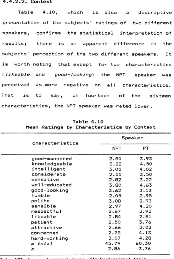 Table  4.10,  which  is  also  a  descriptive  presentation  of  the  subjects'  ratings  of  two  different  speakers,  confirms  the  statistical  interpretation  of  results;  there  is  an  apparent  difference  in  the  subjects'  perception  of  the 