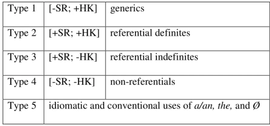 Figure 2 - Huebner’s Semantic Wheel       