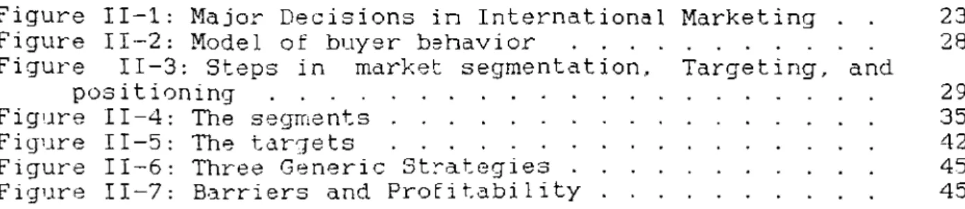 Figure  II-l:  Major  Decisions  in  International  Figure  II-2:  Model  of  buyer  behavior  