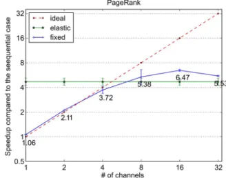 Fig. 8. Performance for the Network Monitoring app.