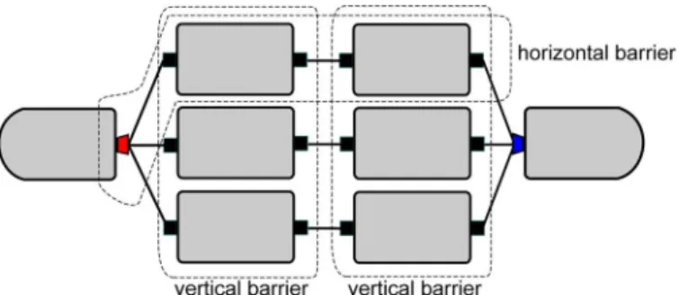 Fig. 3. Vertical and horizontal barriers during migration.