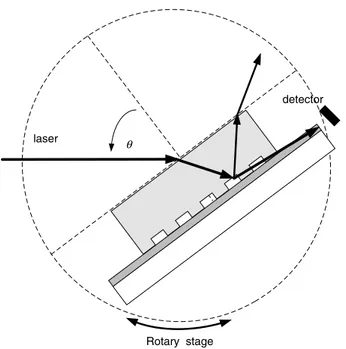 Figure 1. Schematic illustration of elastomeric grating coupler fabrication steps.