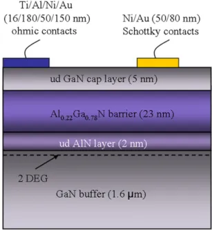 Fig. 2 shows AFM image of the surface of the SBD HEMTs and MIS HEMTs. The AFM image (2  2 l m 2 ) of the surface shows wavy surface with root mean square (rms) roughness of 0.33, 1.27 and 1.33 nm for sample A, sample B and sample C, respectively