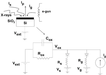 Fig. 1. Schematic representation of the various currents ﬂowing through the sample during XPS measurements when the sample is stressed externally, and its equivalent circuit model.