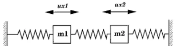 Figure 1. Two-mass-spring system