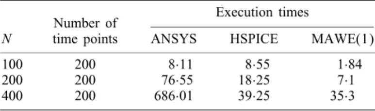 Table IV. Timing results(s) of the transient analysis in Example III