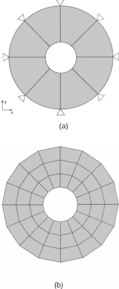 Figure 6. Simply supported thin annular plate (Example IV)