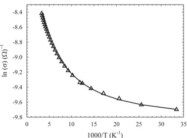 Fig. 2 shows the temperature dependence of the sheet conductivity plotted as ln( s ) vs
