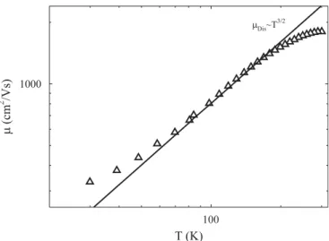 Fig. 3 shows the temperature dependence of the Hall mobility of the investigated samples in a temperature range of 25–300 K.