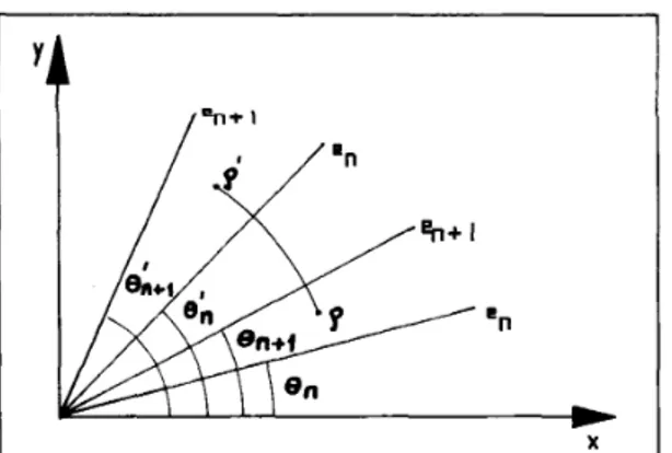 Fig.  IO.  Transforming  the  nodes  of  a  circular mesh  to  obtain  a  mesh  for  noncircular cross sections