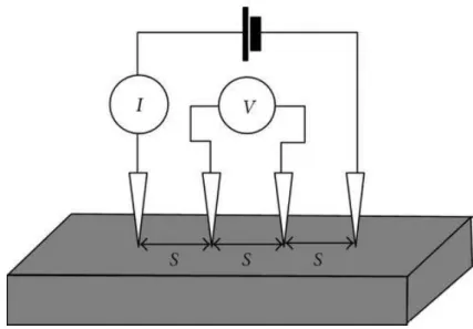 Figure  2.1  shows  the  schematic  of  a  typical  four  point  probe  measurement  system