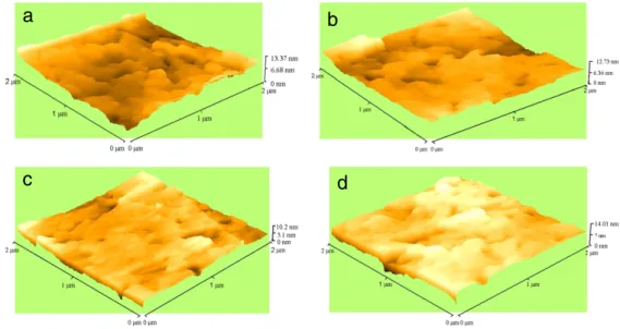 Fig. 3. The atomic force microscopy (AFM) image (2 × 2 nm 2 ) of GaN surfaces for, (a) sample A, (b) sample C, (c) sample D, and (d) sample F.