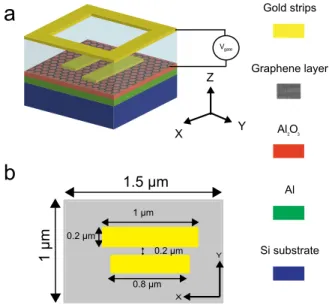 FIG. 1. Hybrid metamaterials for PIR. (a) 3D view of a PIR device with a schematic of the top gating