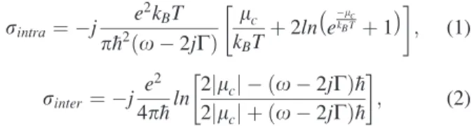FIG. 2. Simulated and FTIR measurement of PIR structures. (a) Simulated results for different E f values