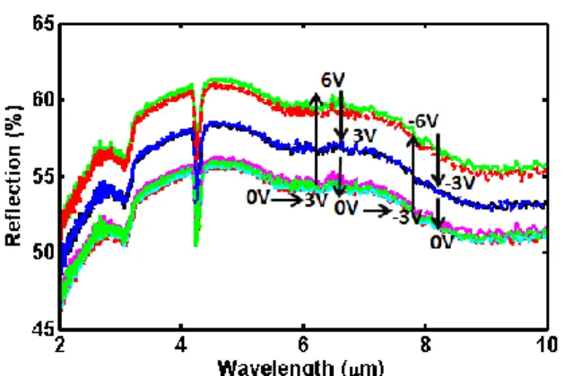 Figure 3 – A resistive switching behavior is clearly observed in the  current-voltage measurements