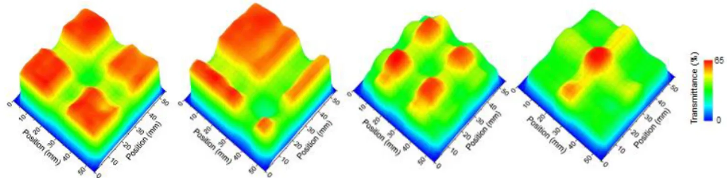 Figure 5. THz transmittance map of the device with different voltage configurations.  