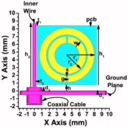 FIG. 1. The geometry of the SRR antenna is shown, but only a part of the ground plane and the coaxial cable.