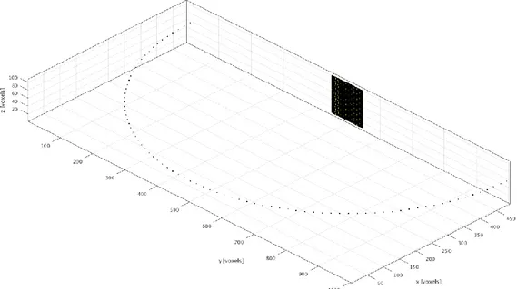 Figure  3.48:  Simulation  space  constructed  in  k-wave  with  32  µm  grid  (voxel)  size  and  transmission  medium  dimensions  of  15.744×32.128×3.456  mm