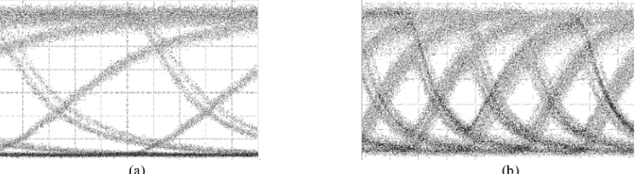 Fig. 3.  (a) Eye diagram at 3.5 Gb/s with  1 1.7  dB RF extinction ratio (b)  Eye diagram at 5 Gb/s with 5.9 dB RF extinction ratio