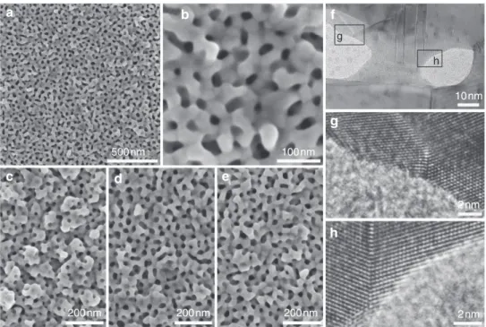 Figure 2 | Microscopic characterization of mesoporous Au ﬁlms. (a,b) Top-surface SEM images of mesoporous Au ﬁlm prepared with a typical electrolyte containing PS 18000 -b-PEO 7500 micelles and 3 ml THF as solvent
