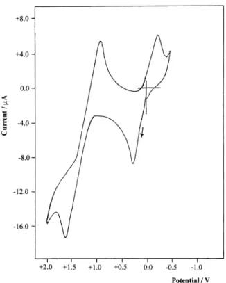 Fig. 1. Cyclic voltammogram of 1.0  / 10 3 M WCl 6 solution in methylene chloride-0,01 M TBABF 4 on Pt disc electrode