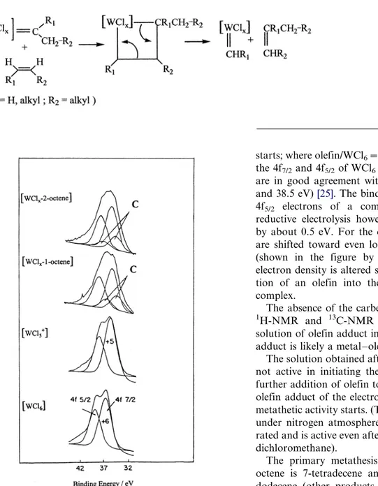 Fig. 2. W4f region of the XPS spectrum of WCl 6 , reduced or pulsed WCl 6 and two olefin complexes