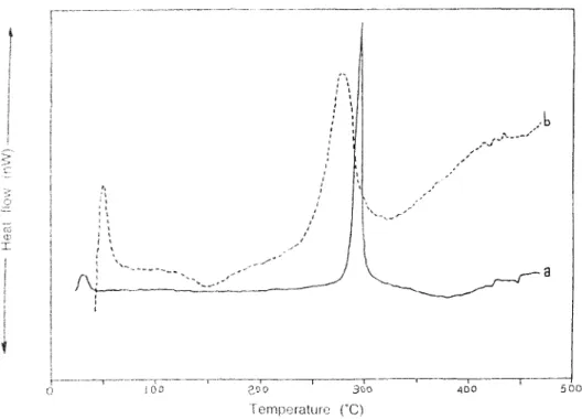 Figure  2.  i9S(  therniogram  of ( a )  commercial PAN, (b) cathodic PAN 